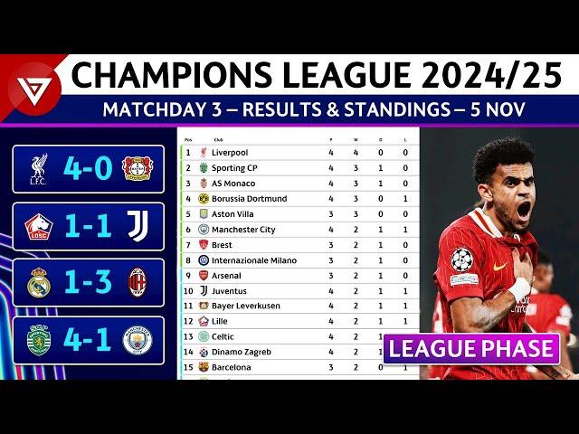  [MD4] UEFA Champions League 2024/25 League Phase: Results & Standings Table as of 5 Nov 2024