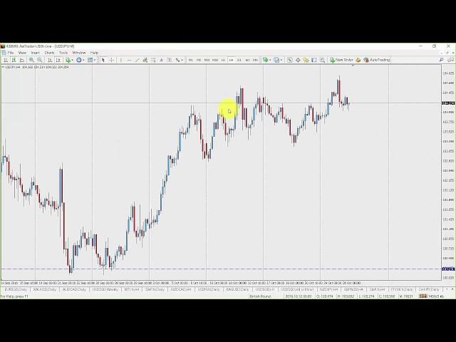 Trend Trading - 3 Naked Forex Methods