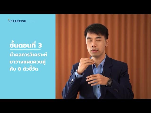 บทที่ 4 วิธีการทำประเด็นท้าทาย เขียน ว.PA