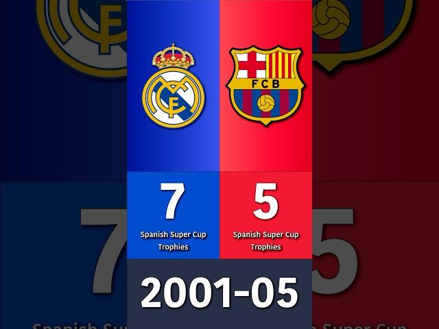Real Madrid vs Barcelona: Most Spanish Super Cup Trophies?