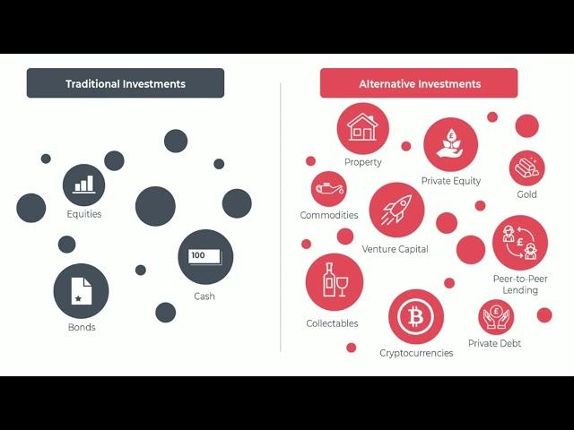 What are Alternative Investments?