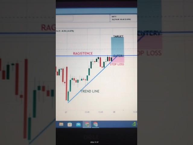 Ascending Triangle Chart pattern Breakout in nifty midcap analysis for 28 Nov #trading #stockmarket