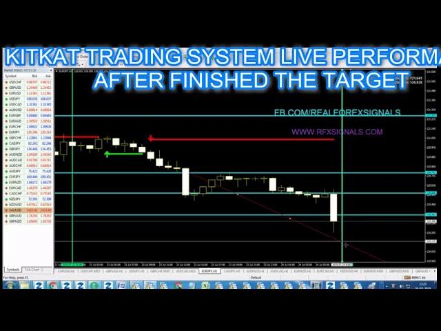 Live performance of kitkat trading system in EURJPY CURRENCY PAIR 23-07-2019