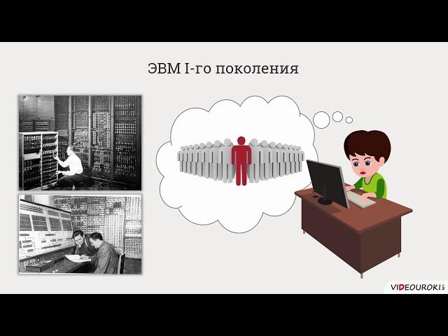 История появления и развития программирования и ЭВМ