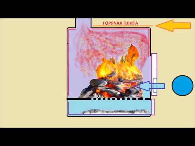 Печь длительного горения враг колосник / печь отопительная враг колосник