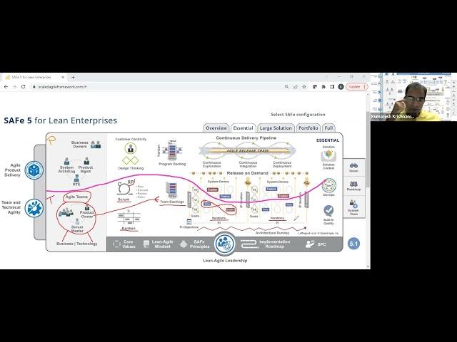 SAFe 5.1 Overview with Essential SAFe (Scaled Agile Framework)