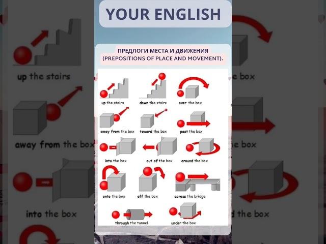 предлоги места и движения на английском (pre positions of place and movement) #english #английский