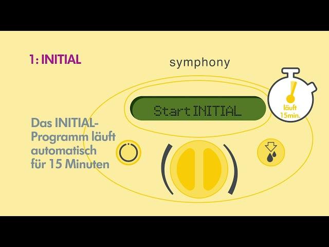 Medela Symphony   Step by Step Anleitung 2021