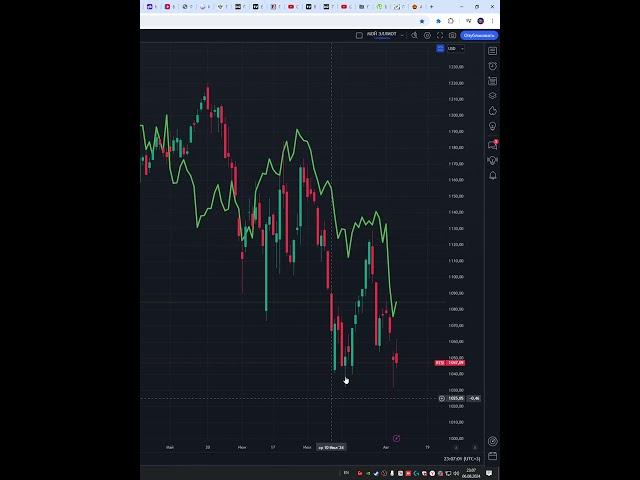 Индекс ртс  #IRTS  прогноз на сегодня 07.08.24 #shorts