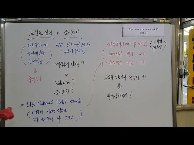 트럼프당선+금리인하