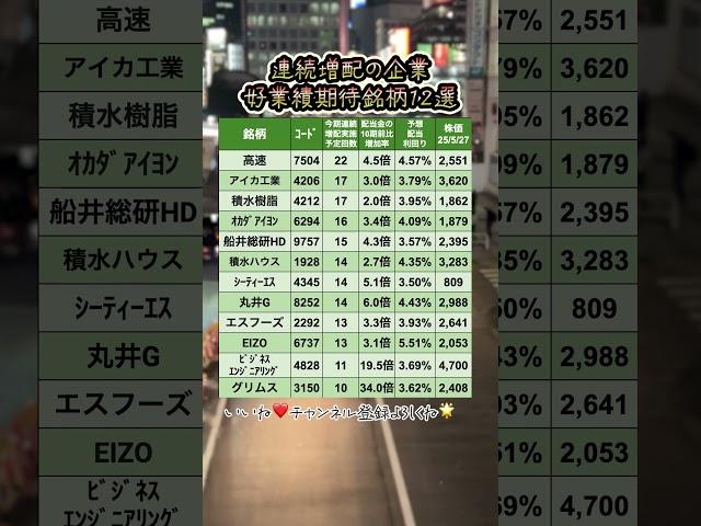 連続増配の企業 高配当・好業績期待銘柄12選