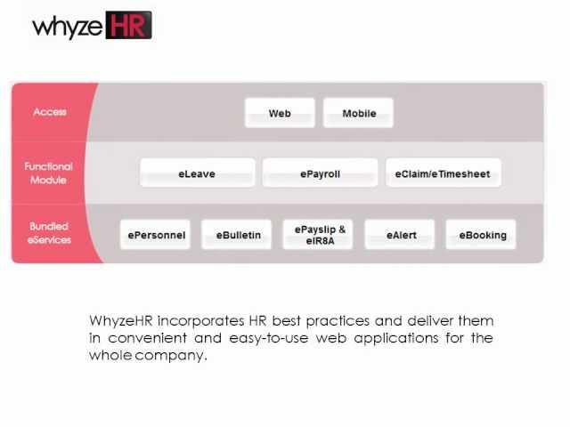 Whyze HR Overview of ePayroll.wmv