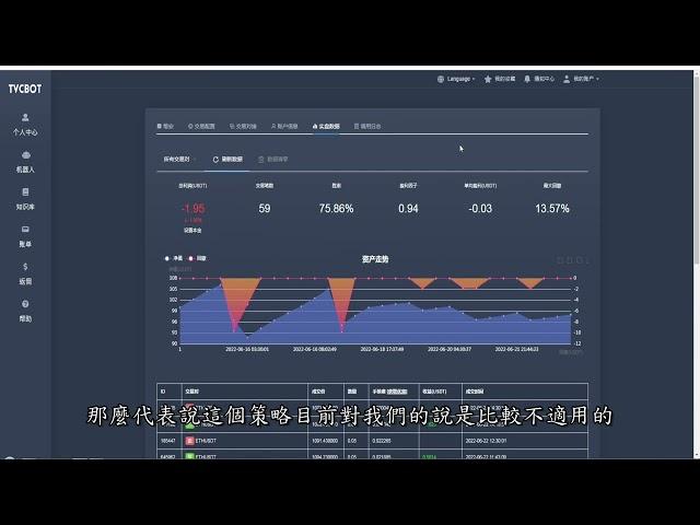 #TVCBOT │80%勝率策略機器人實測七天追蹤 #合約 #bingx #binance #歐易 #huobi #bybit