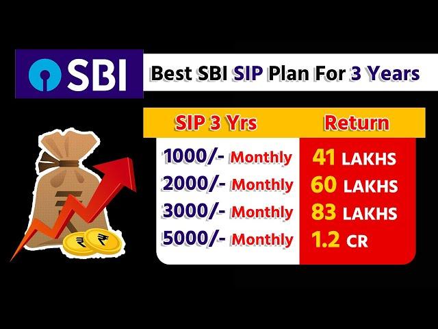 SBI Best SIP Plan 2024 | For 3 Years | Lumsum  | SBI Magnum Mid Cap Fund