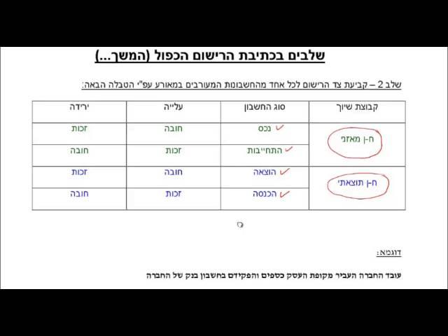 שלבי הרישום הכפול בהנהלת החשבונות