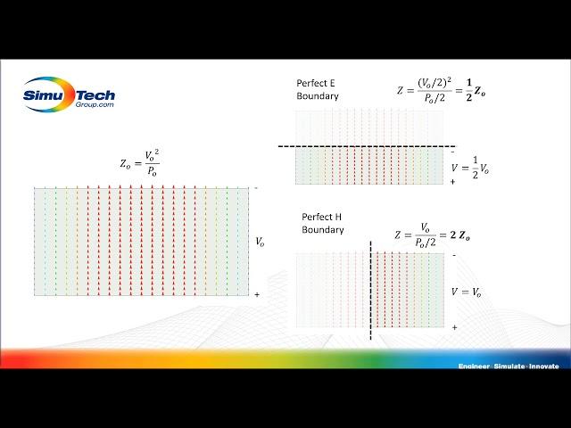 Ansys HFSS Modal vs Terminal Part 3 - Symmetry Boundary