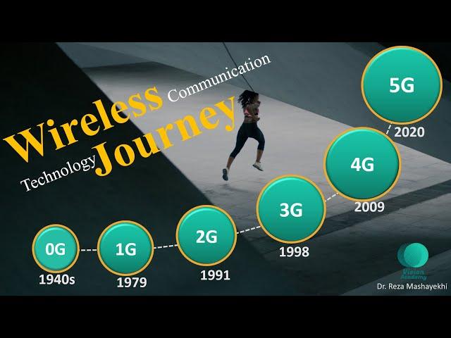 What are 0G, 1G, 2G, 3G, 4G, 5G Cellular Mobile Networks - History of Wireless Telecommunications