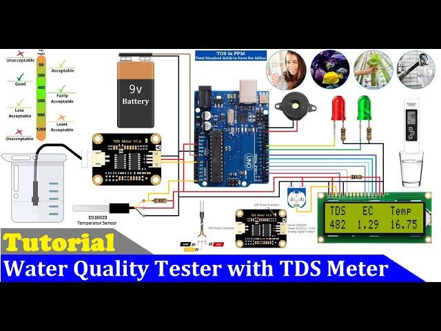 how to make TDS Meter using Temperature and TDS Sensor | Arduino Water Quality Tester