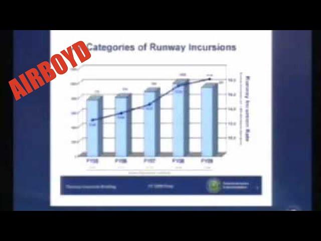 Improve Runway Safety - NTSB Most Wanted List 2010 Board Meeting