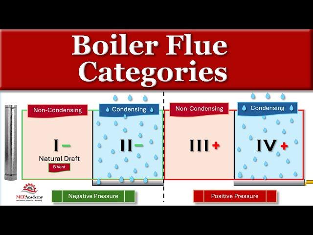 Boiler Flue Vents