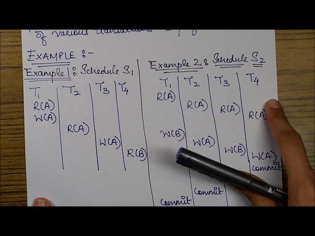 Transactions & Schedules: Basics, Types & the concept of Serializability