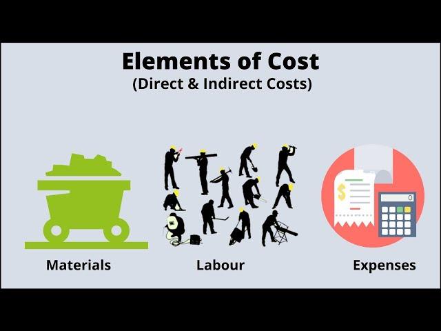 Elements of cost | Direct and Indirect: Material, Labor, & Expenses