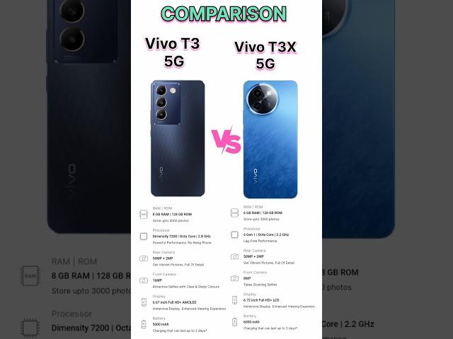 Vivo T3 5G vs Vivo T3x 5G !! vivo t3x 5g review  vivo t3 5g price in india #tecnicalguruji #shorts