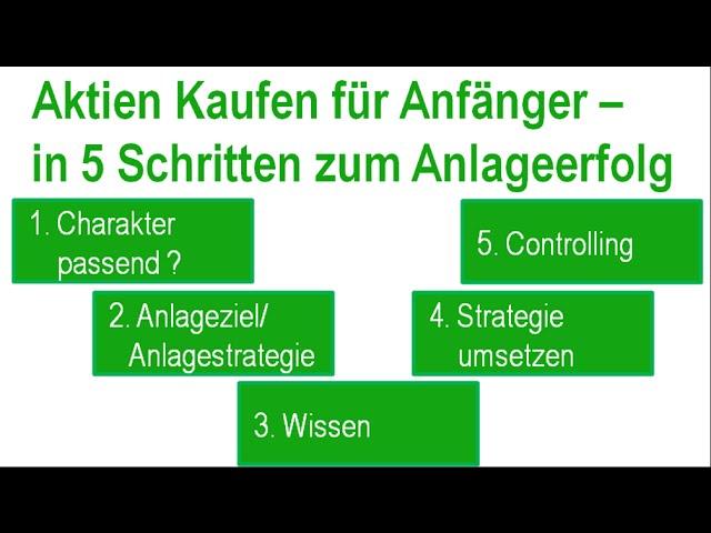 Aktien für Anfänger -  in 5 Schritten zum Anlageerfolg | Christophs Aktienkurs