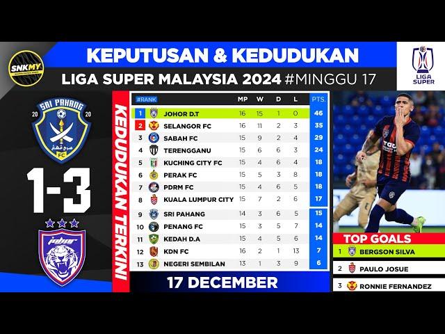 Keputusan & Kedudukan Liga Super Malaysia 2024 - Sri Pahang vs JDT - Perak FC vs Selangor FC