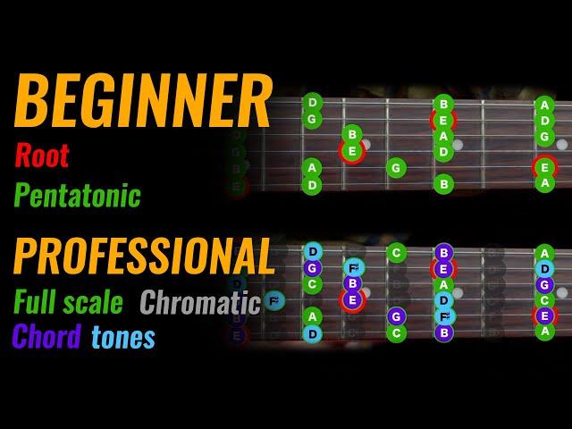 5 Levels of Soloing: Easy to Advanced