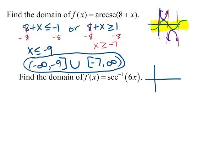 Finding domain of inverse secant or cosecant with x