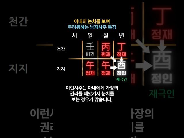 아내의 눈치를 보며 두려워하는 공처가 사주 특징  #사주 #shorts #운세 #결혼운 #궁합 #와이프 #사주팔자 #사주풀이