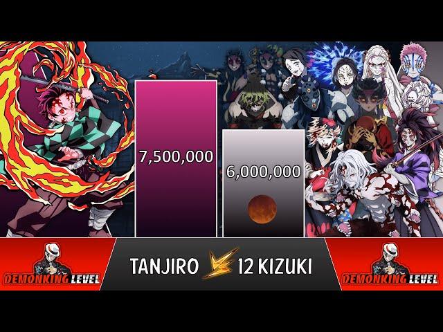 Tanjiro VS All 12 Demon Kizuki Power Levels 2023  (Demon Slayer Power Levels)