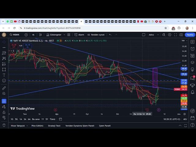 YKBNK DA TOBO FORMASYON BASLANGICI...   YKBNK 26,18 ▼ −0 61% 2024 11 12 11 16 53