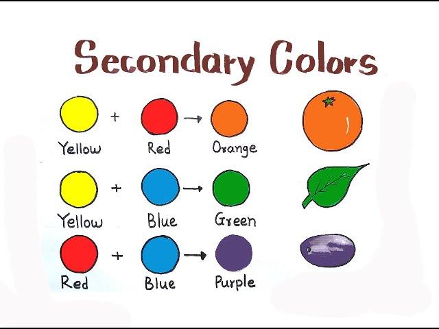 FUN WITH SECONDARY COLORS | LEARN SECONDARY COLORS DRAWING | WHAT IS SECONDARY COLOURS?