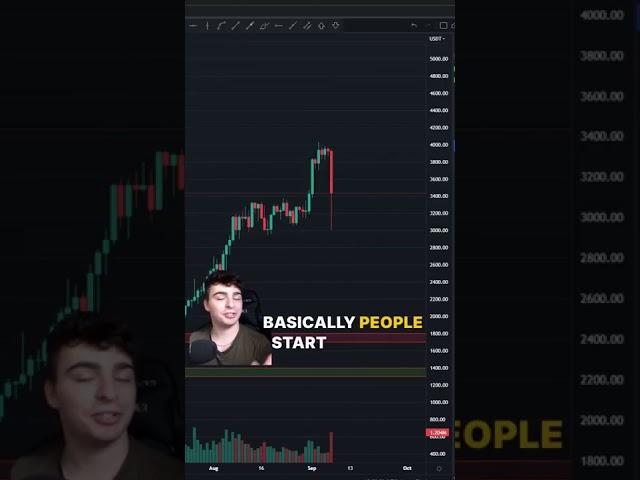 Finance: And you will buy after the second drop -  @corey.trades