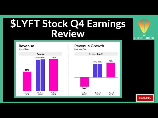 $LYFT Stock Q4 Earnings Review