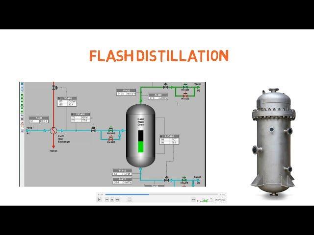 Flash Process Technology - An Introduction to Flash Distillation (Lec 067)