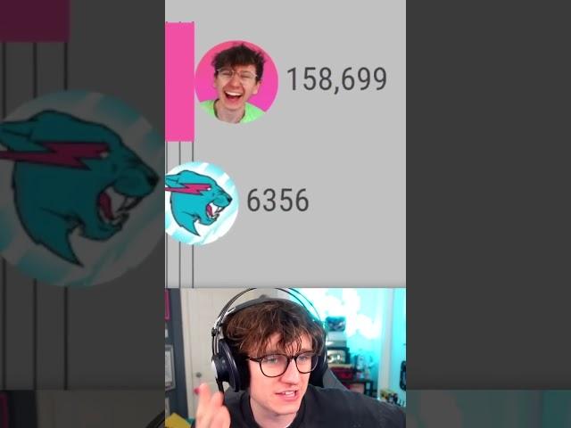 I had more subscribers than MrBeast
