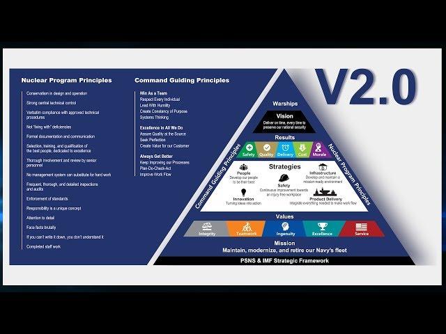 PSNS & IMF Strategic Framework 2.0
