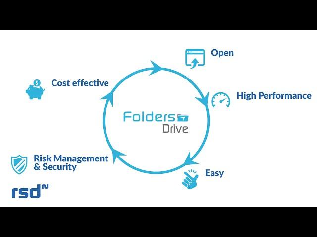 RSD Folders Drive - Archive and access unlimited volumes of information