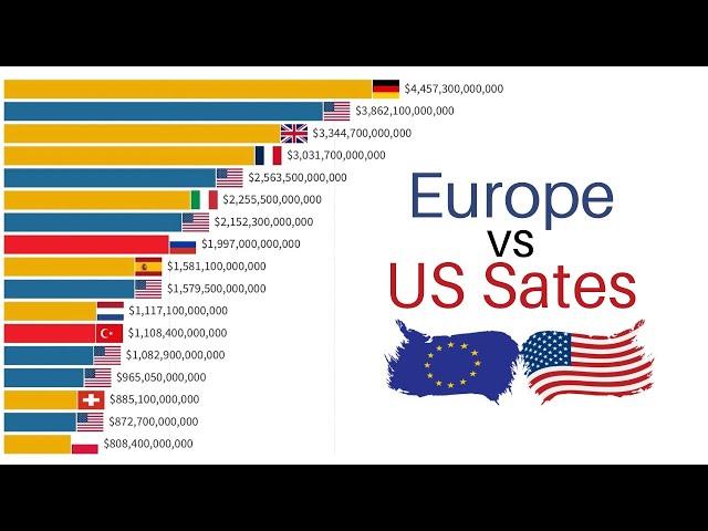 US States vs Europe Countries | GDP Comparison