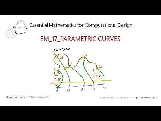 EM_17_Parametric Curves