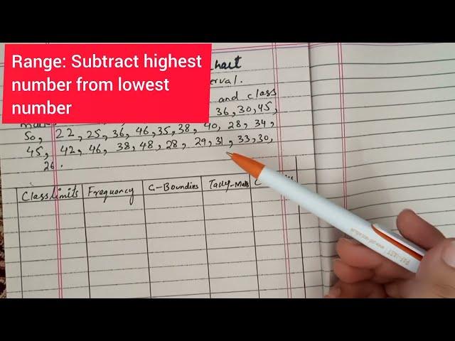 Frequency distribution table