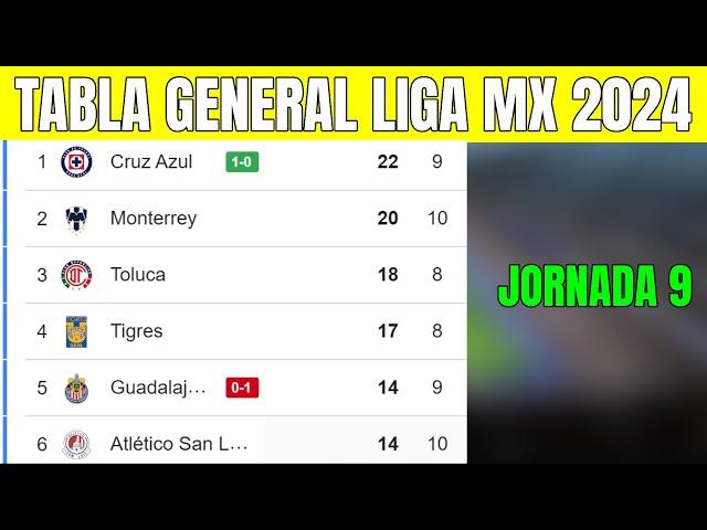  TABLA GENERAL LIGA MX 2024 - Liga MX Apertura Jornada 9