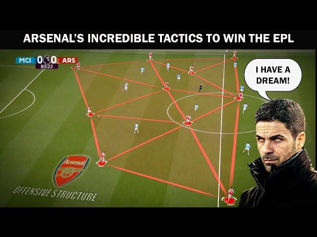 Arsenal's Tactics Under Arteta | Tactics Explained