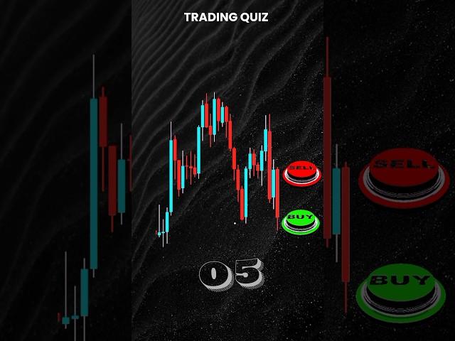  Trading Quiz Time!   Comment your answer below and let’s see who gets it right! 