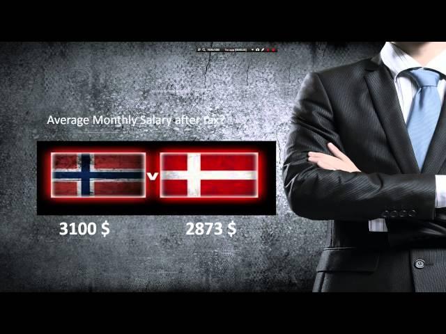 Norway vs  Denmark: Comparison of the cost of living