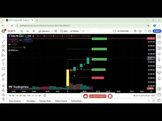 Astradingrk Indicator Nifty Trade 3-10-24