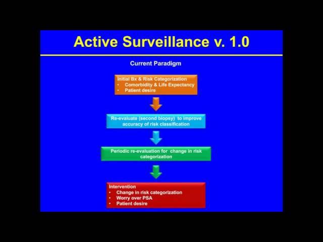 Eric Klein - Inventing Active Surveillance version 2 0